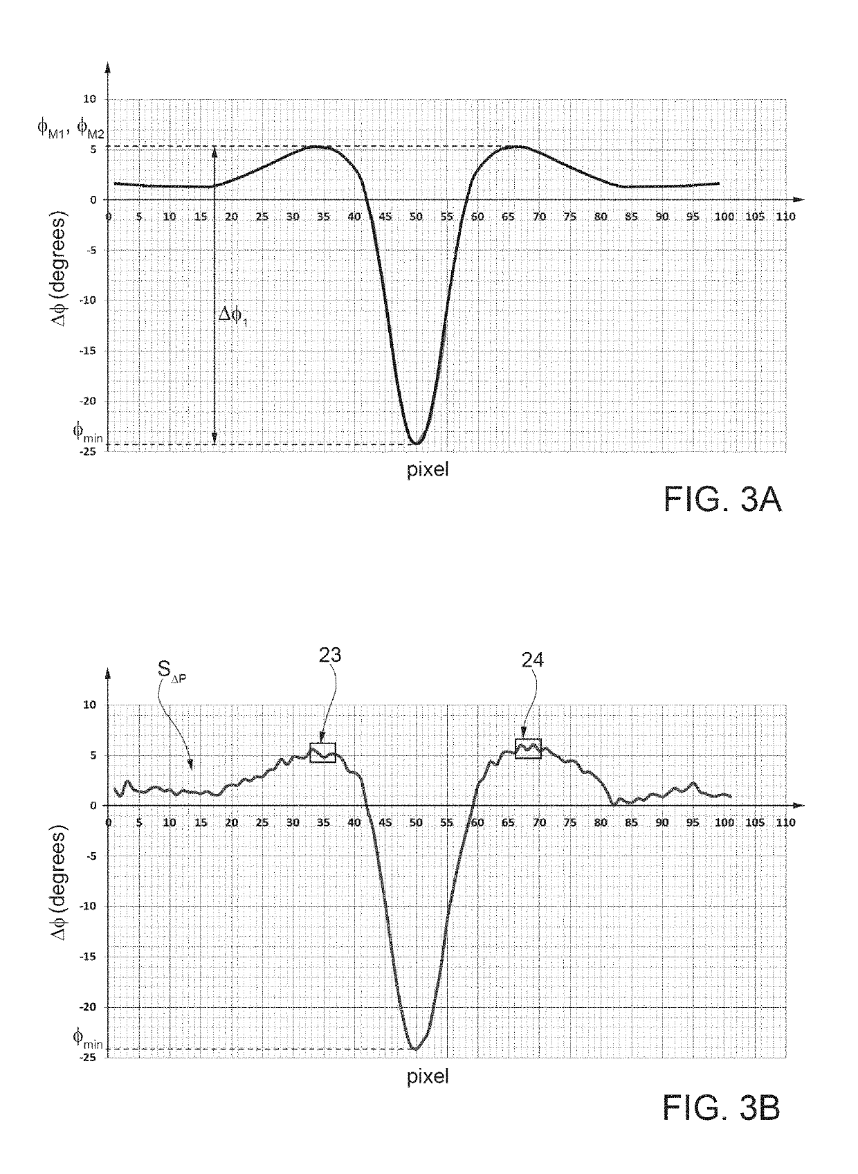 Method and system of thermographic non-destructive inspection for detecting and measuring volumetric defects in composite material structures