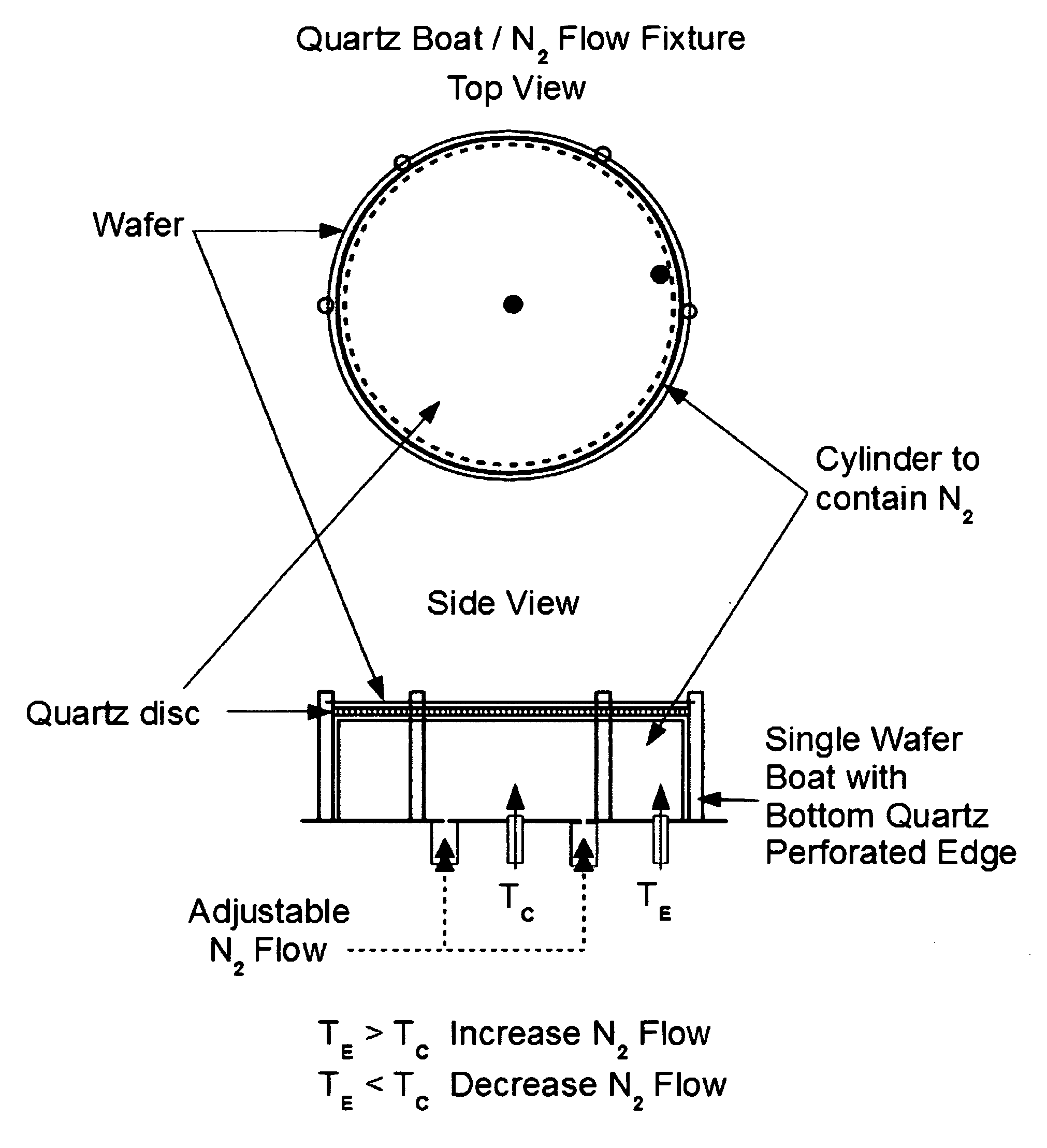 Method and apparatus for uniform microwave treatment of semiconductor wafers
