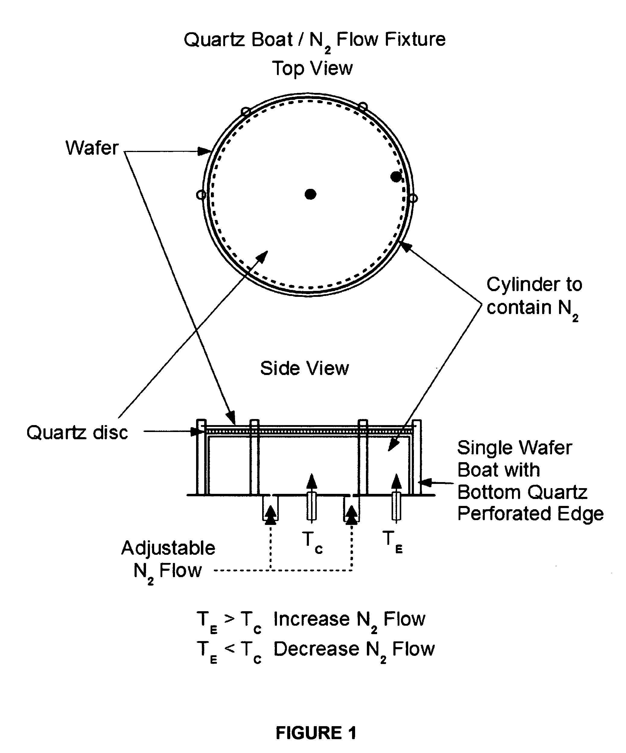 Method and apparatus for uniform microwave treatment of semiconductor wafers