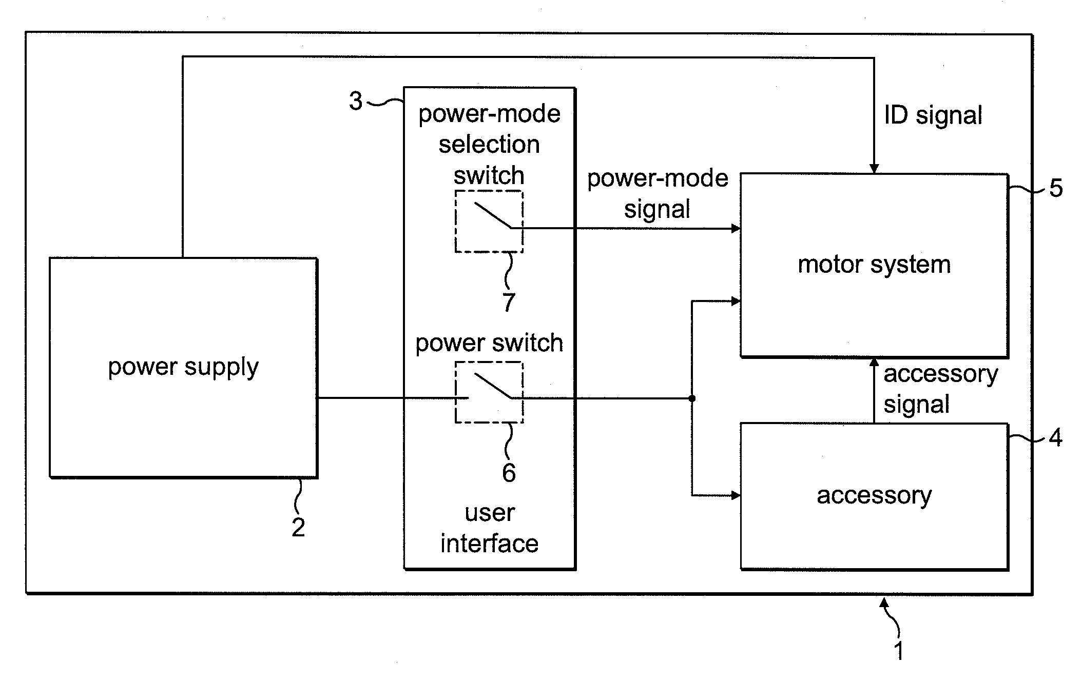 Control of an electric machine