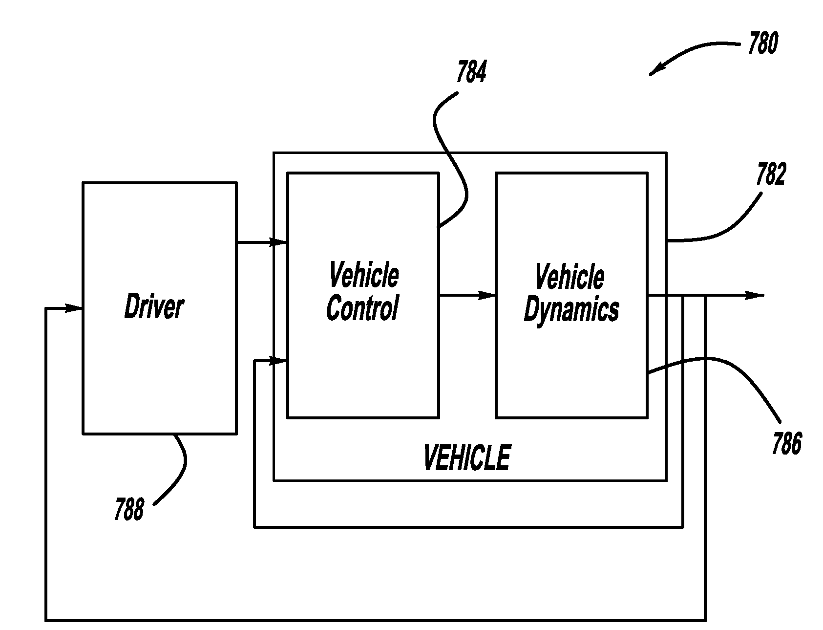 Vehicle stability enhancement control adaptation to driving skill based on passing maneuver