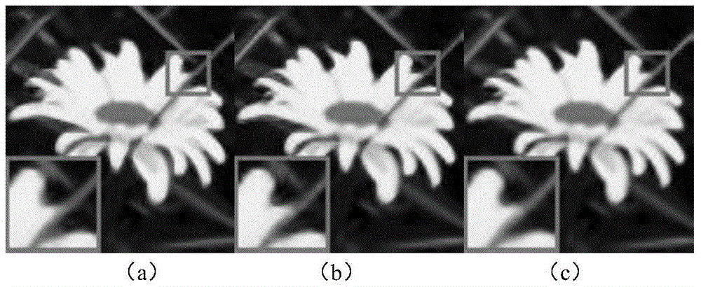 Image super-resolution reconstruction method based on multi-kernel Gaussian process regression