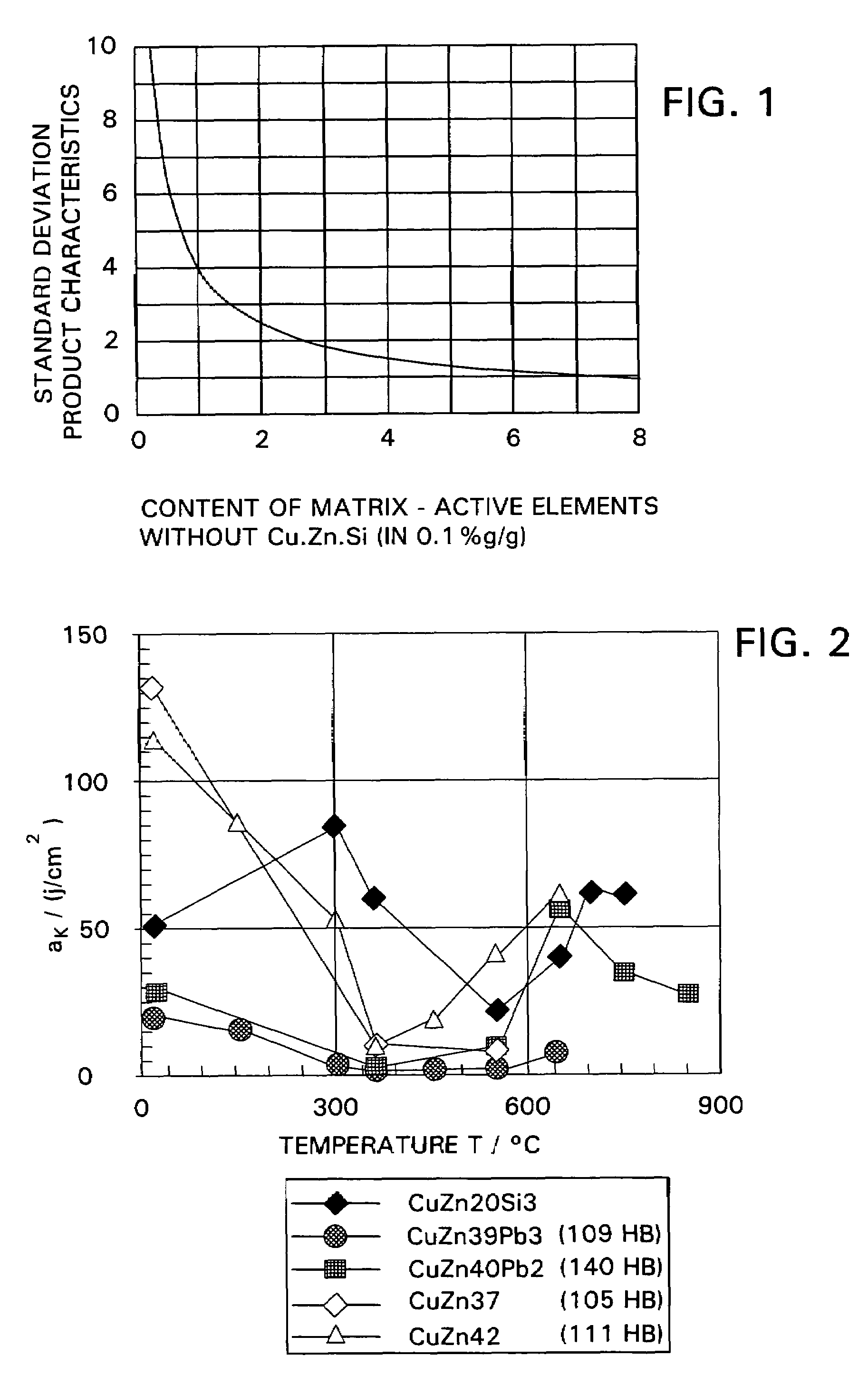 Lead-free copper alloy and a method of manufacture