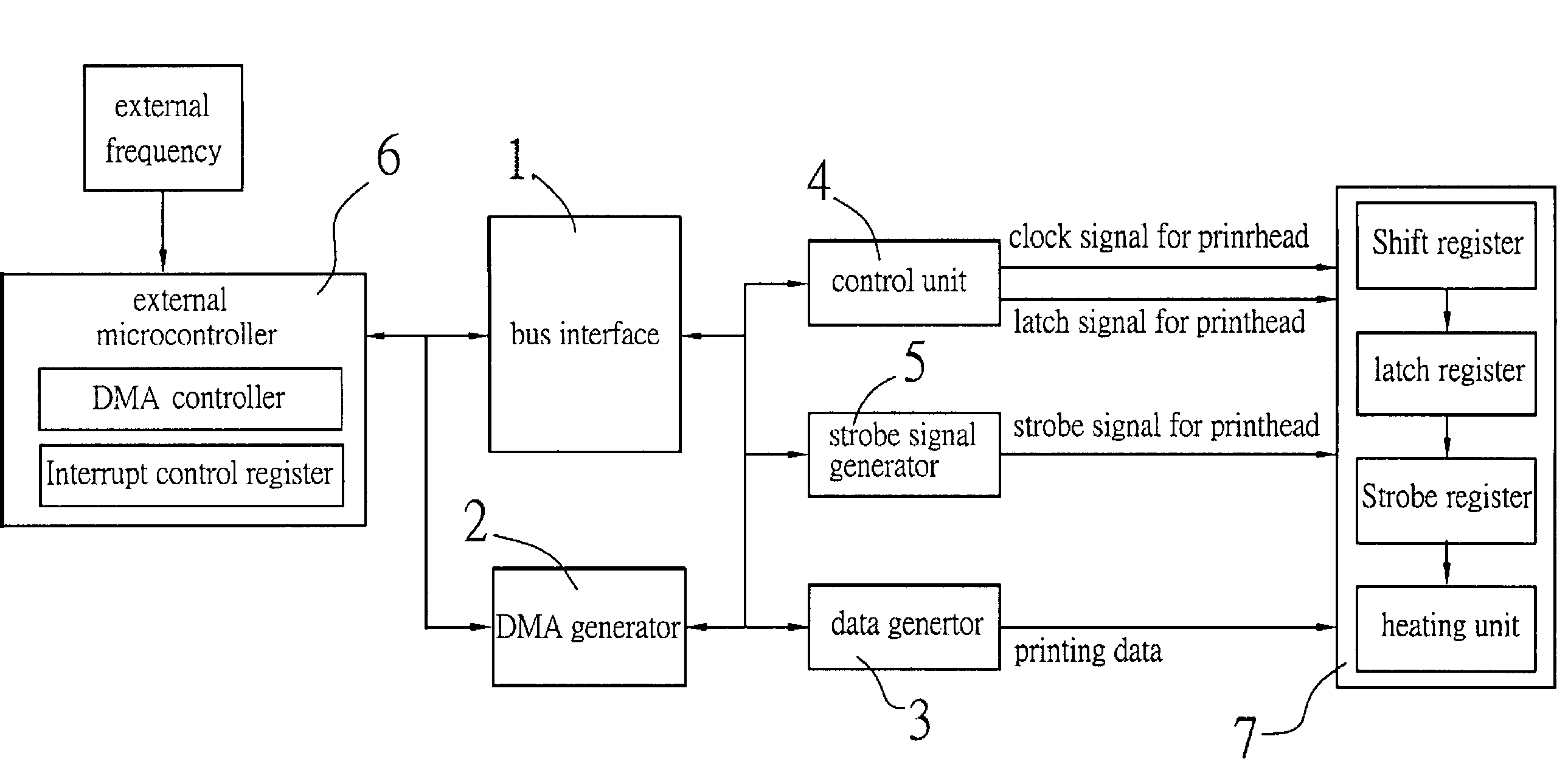 Apparatus and method for multichannel sequence transmission and control