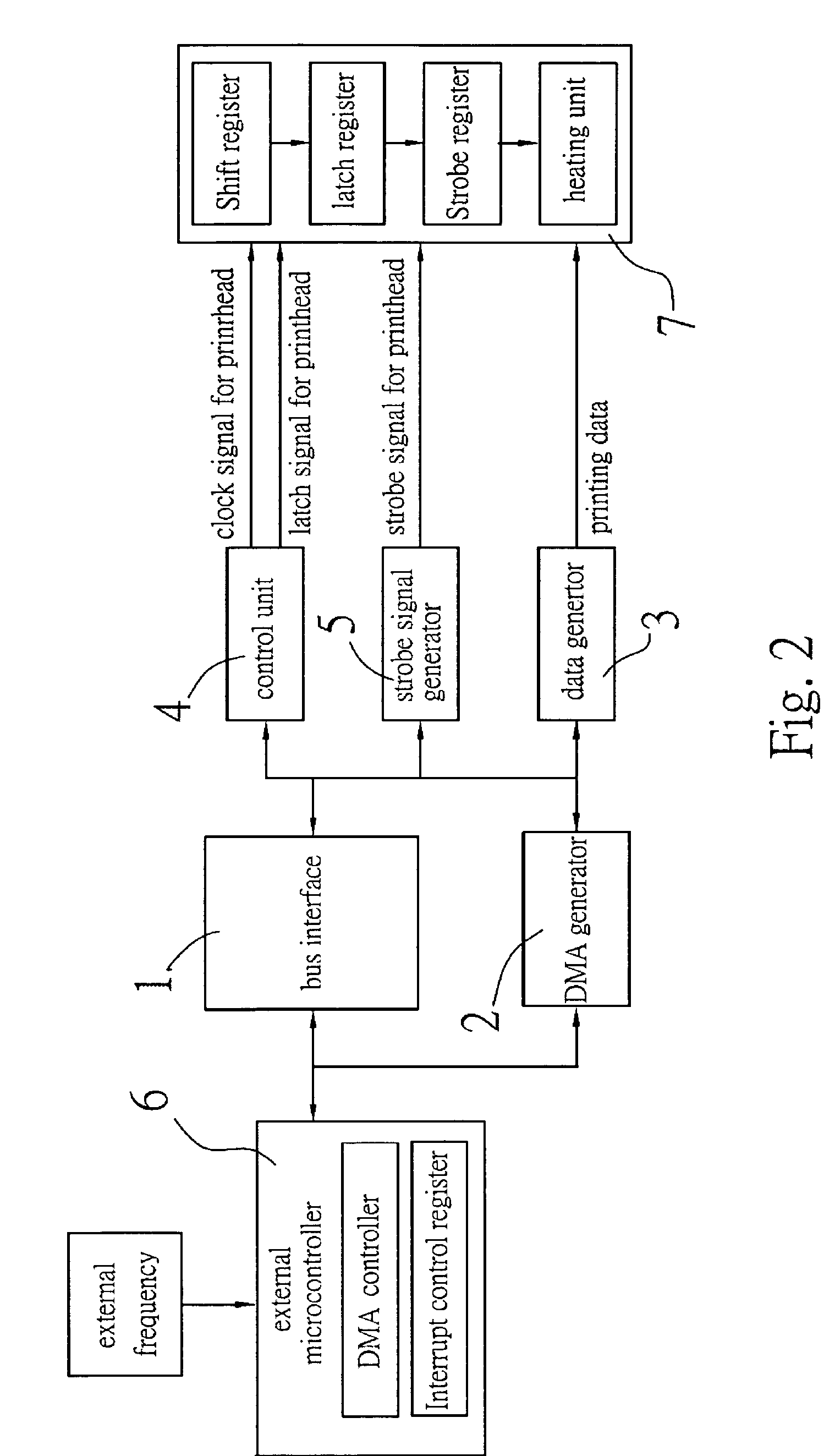 Apparatus and method for multichannel sequence transmission and control