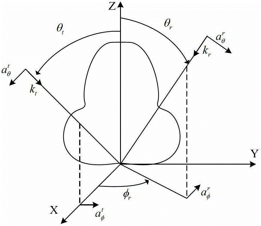 Simulation Method of Electromagnetic Scattering Characteristics of Rotationally Symmetric Body Based on Matrix Nested Compression