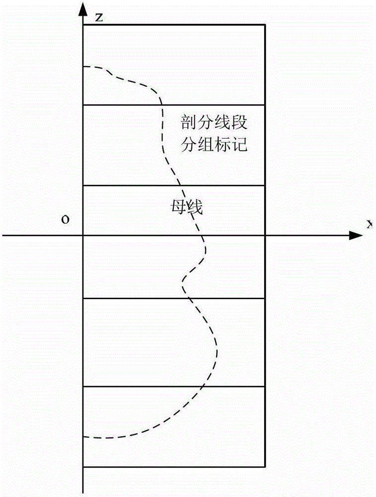 Simulation Method of Electromagnetic Scattering Characteristics of Rotationally Symmetric Body Based on Matrix Nested Compression