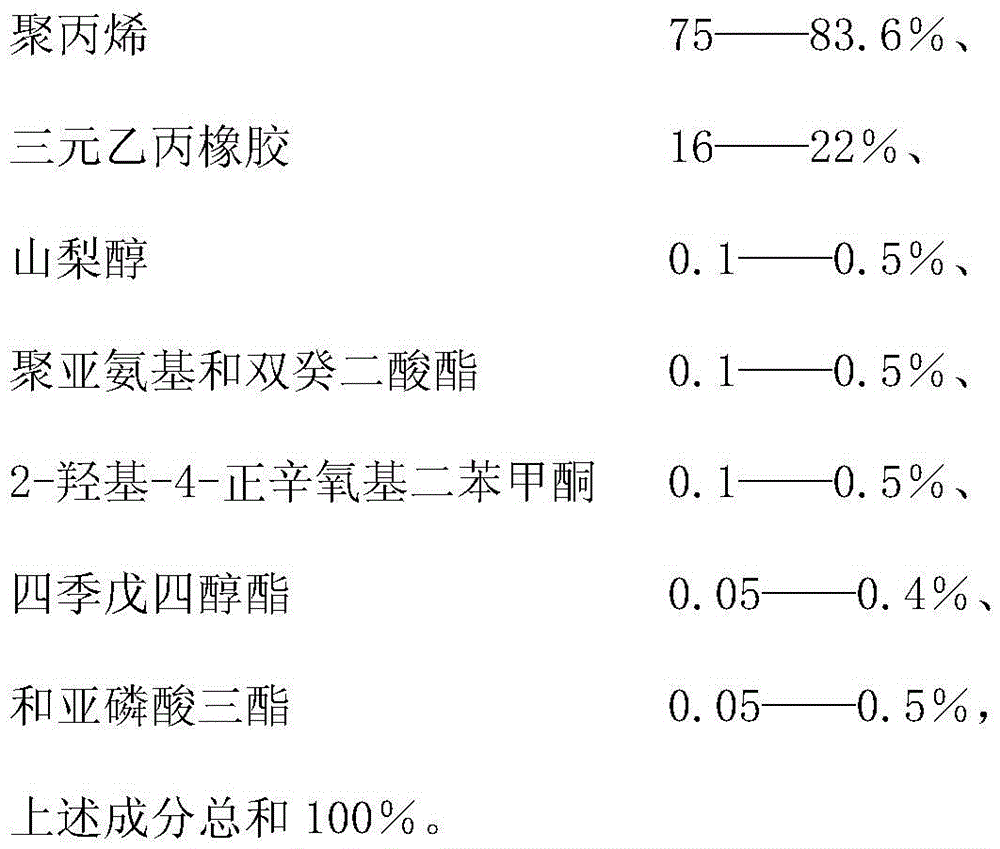 An improved plastic material based on pp plastic