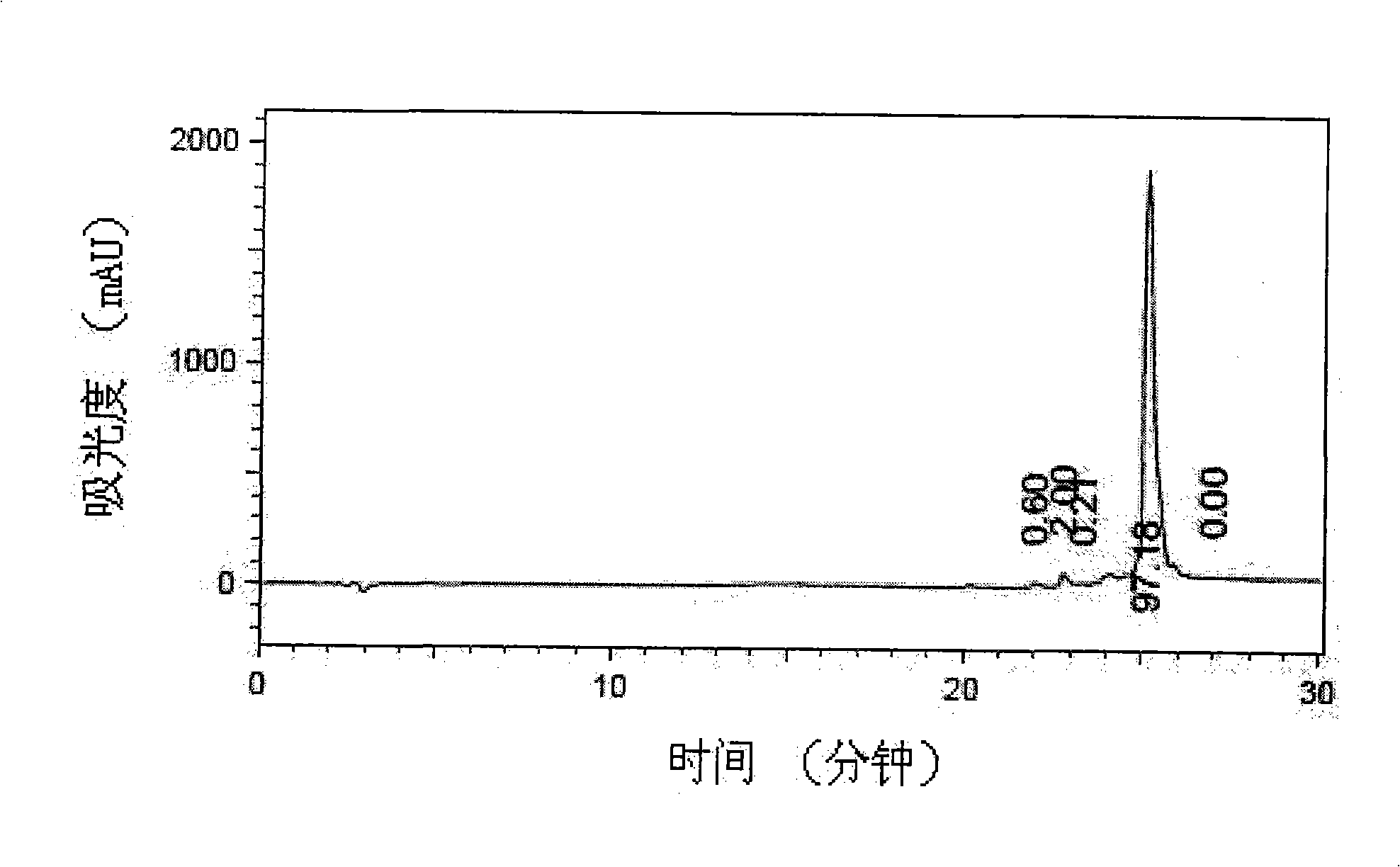 Complex of Fab fragment of C2H7 and CD20 antigen epitope polypeptide