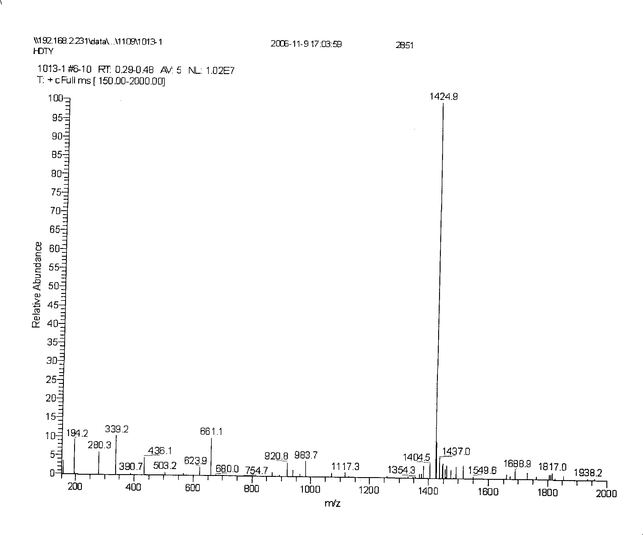 Complex of Fab fragment of C2H7 and CD20 antigen epitope polypeptide