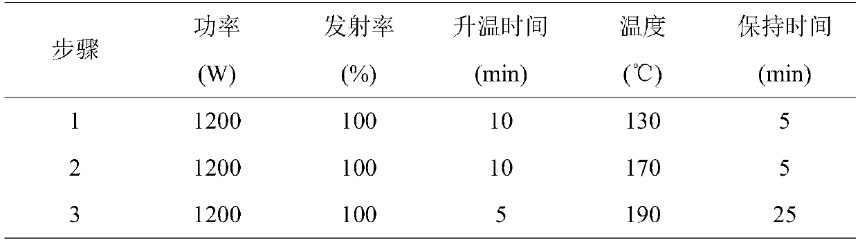 HAPPYMEILTS food suitable for old people and preparation method thereof