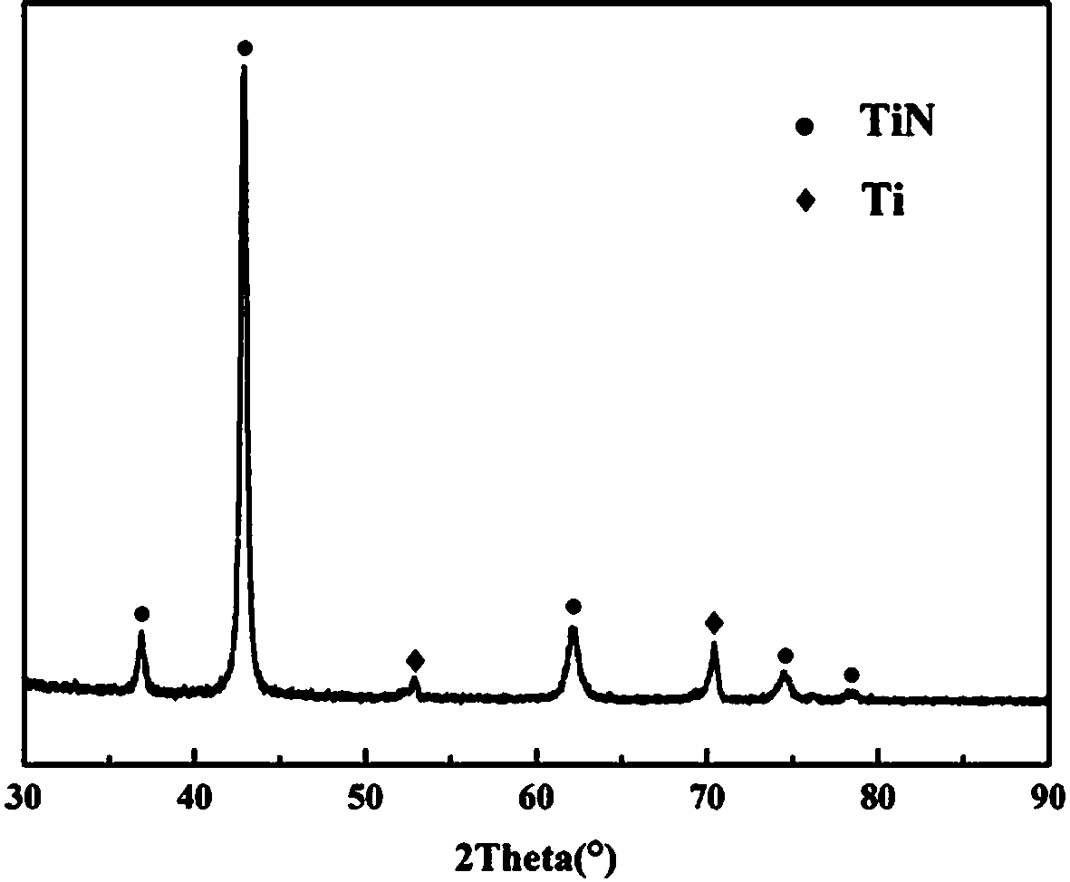 Preparation method of catalytic electrode for electrochemical synthesis of borohydride