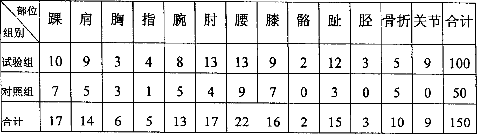 Chinese medicine for treating fractures and processing technology thereof