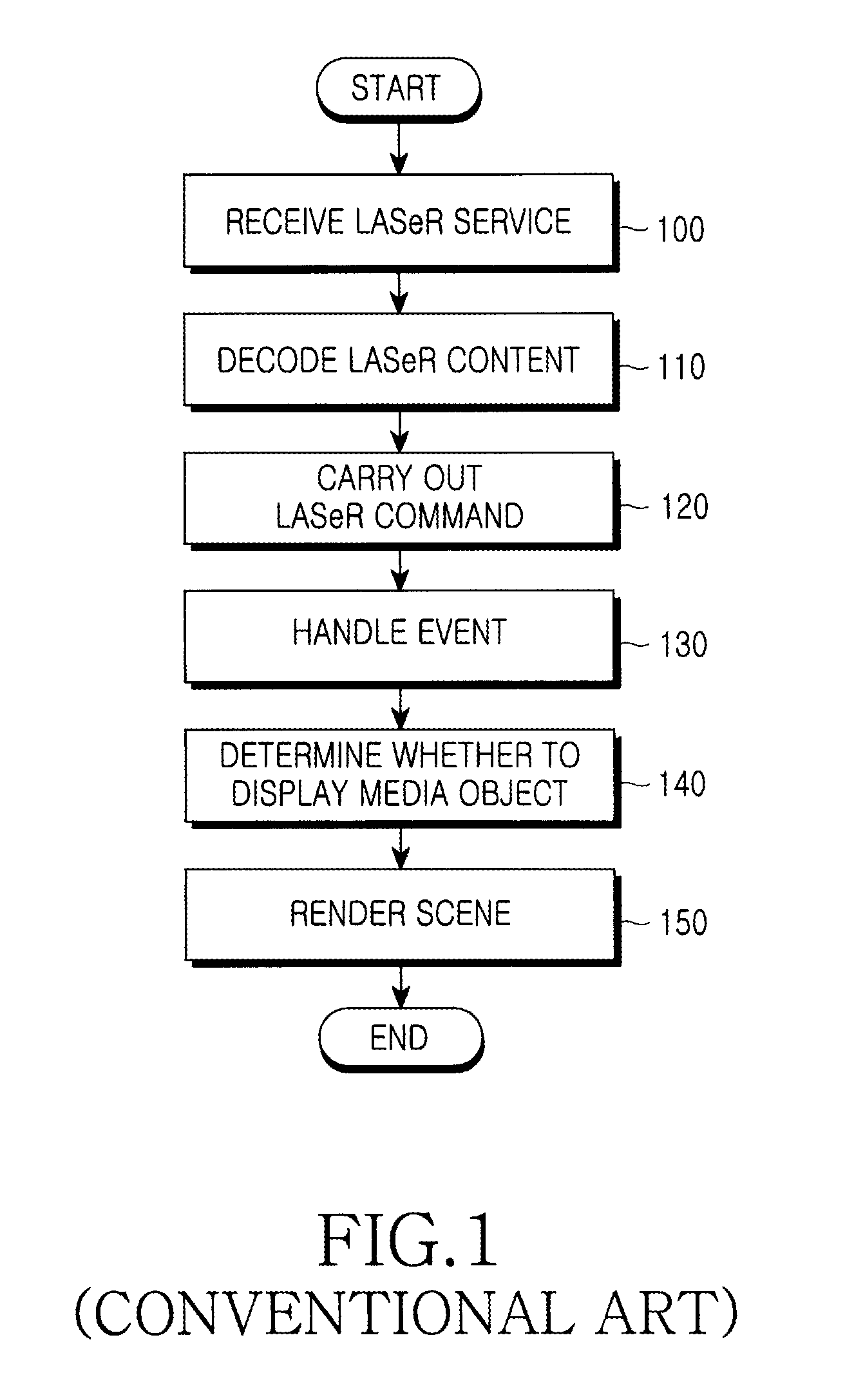 Apparatus and method for providing stereoscopic three-dimensional image/video contents on terminal based on lightweight application scene representation
