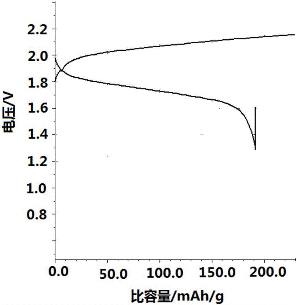 Cathode and electrolyte of aqueous solution lithium ion secondary battery, and battery