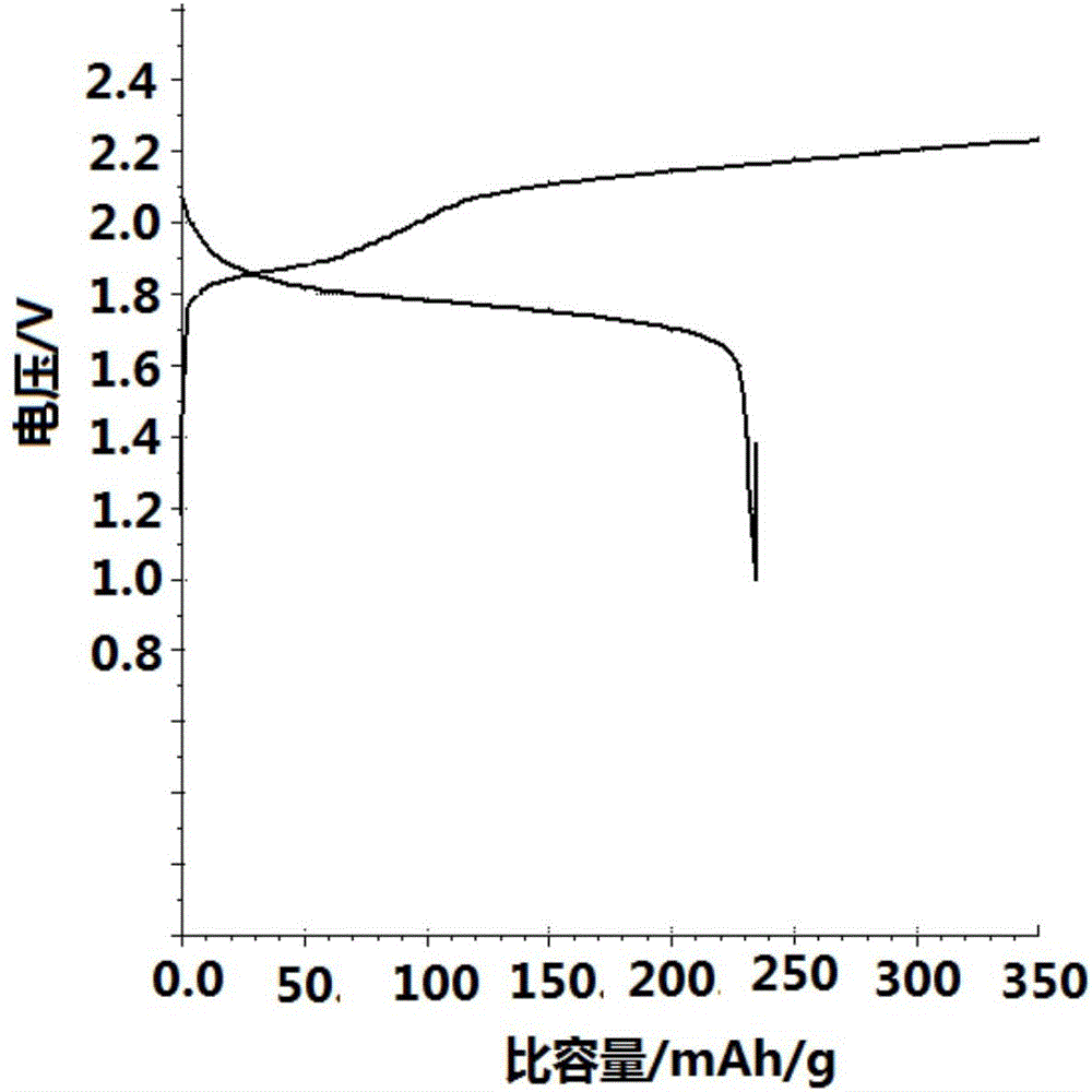 Cathode and electrolyte of aqueous solution lithium ion secondary battery, and battery