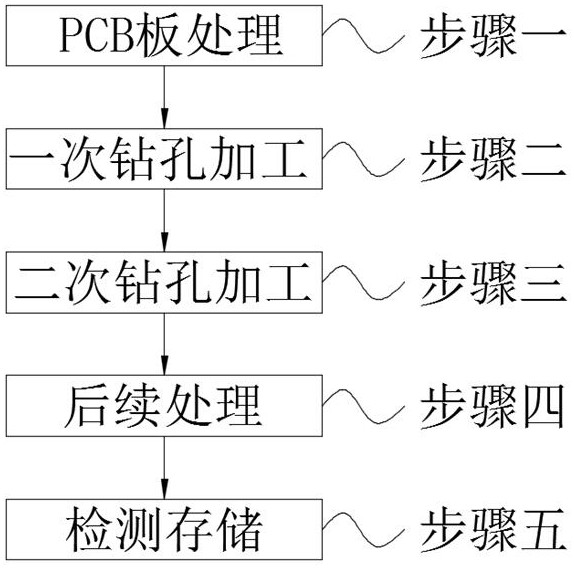 Efficient drilling method for multi-layer PCB