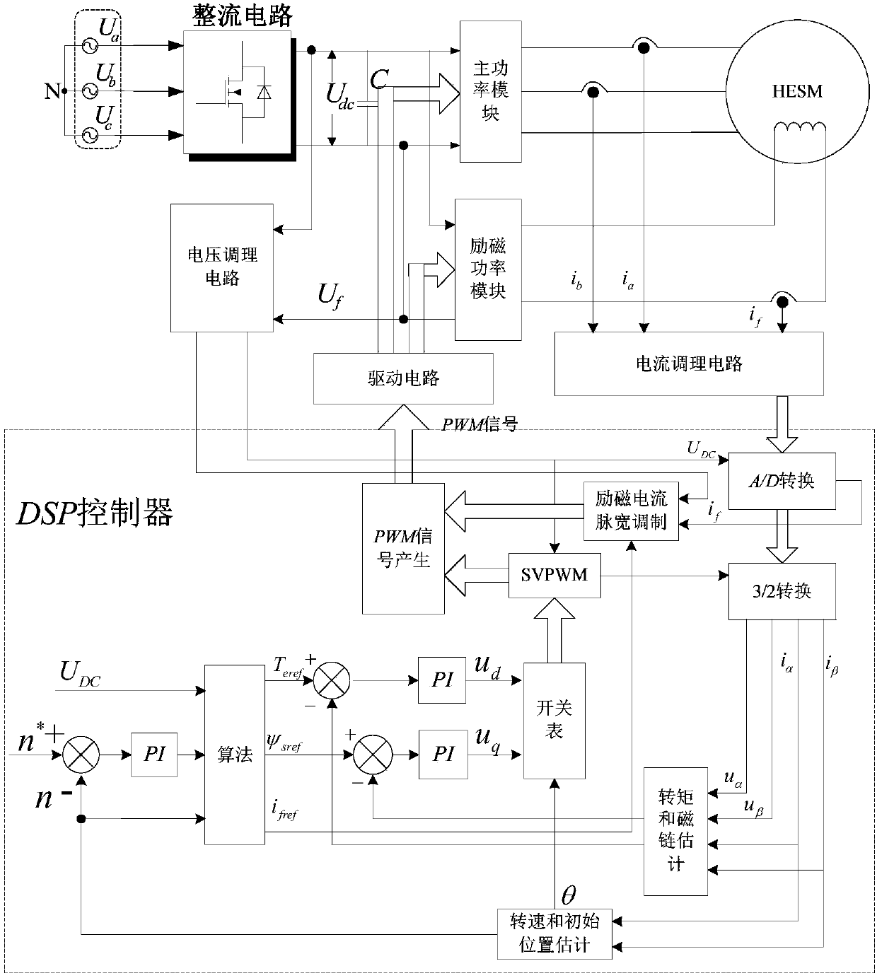 A Position Sensorless Direct Torque Control Method for Hybrid Excitation Synchronous Motor