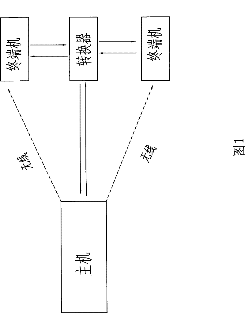 Vehicle-mounted video and music entertainment system