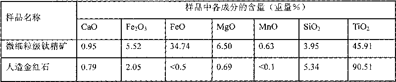 Purification device and method of purifying modified ilmenite concentrate with purification device