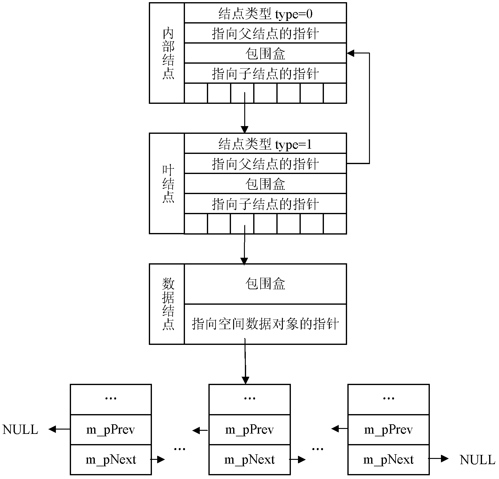 Rapid intersection method for STL (stereo lithography) models of products