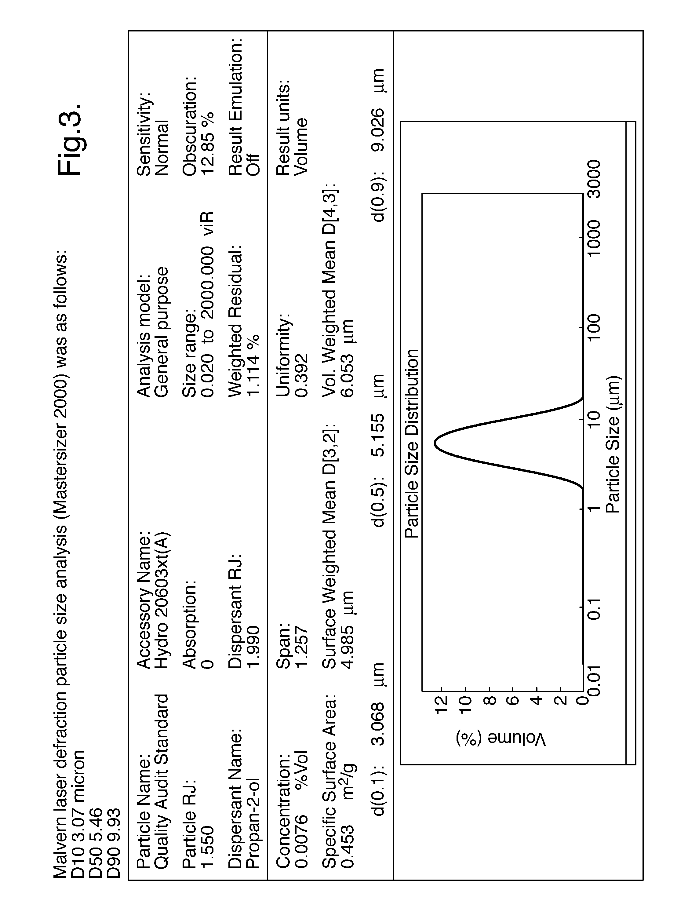 Process for Making Crystals