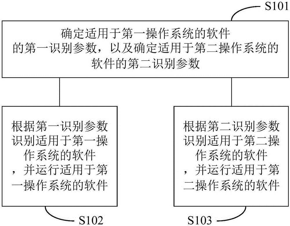 Operation method and device for network device software