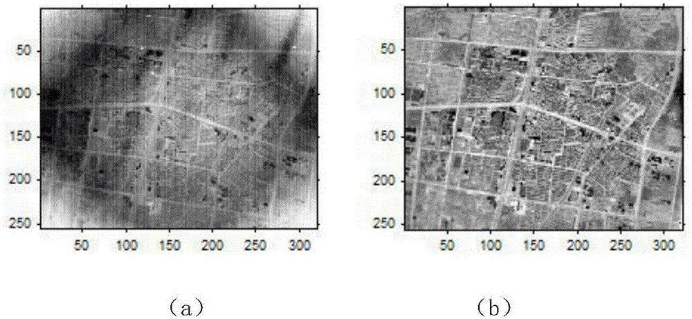 Nonuniformity correction method of interframe registration based on time-domain high-pass filtering