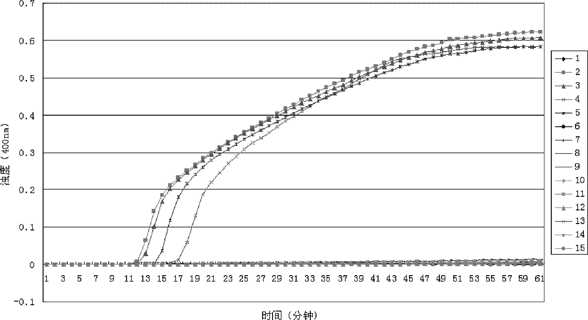 LAMP detection method for trichinella spiralises, special primers and kit thereof