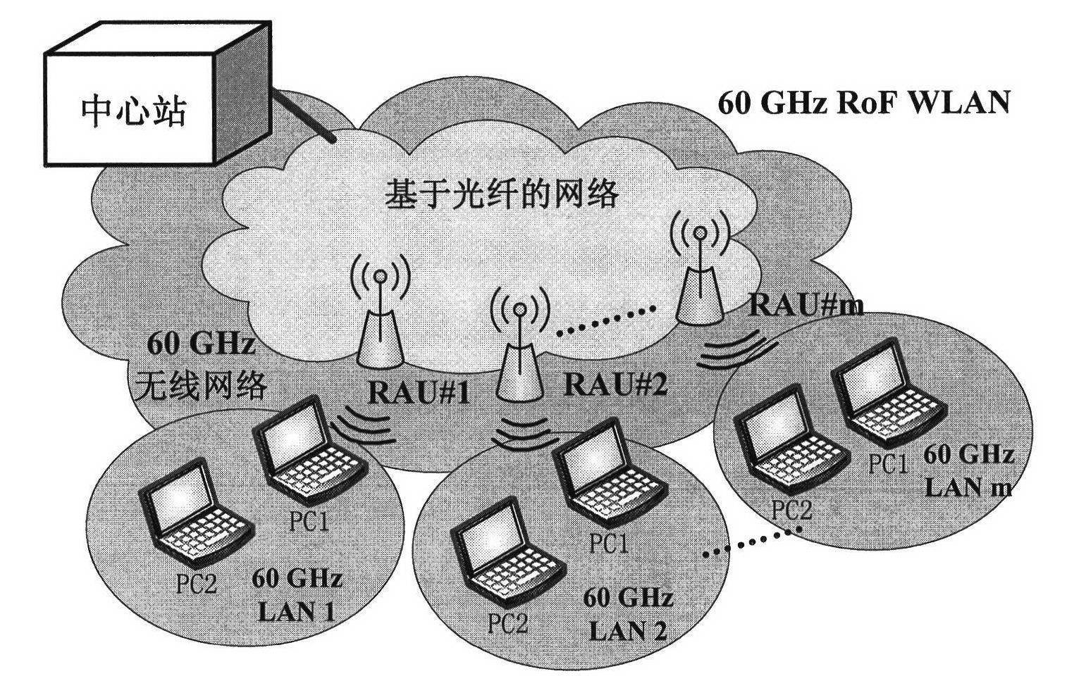 Multi-channel microwave resource dispatching method in wireless system of intelligent light carrier