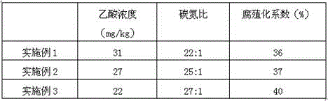 Lychee-seed-containing salt/alkali-resistant composition and preparation method thereof