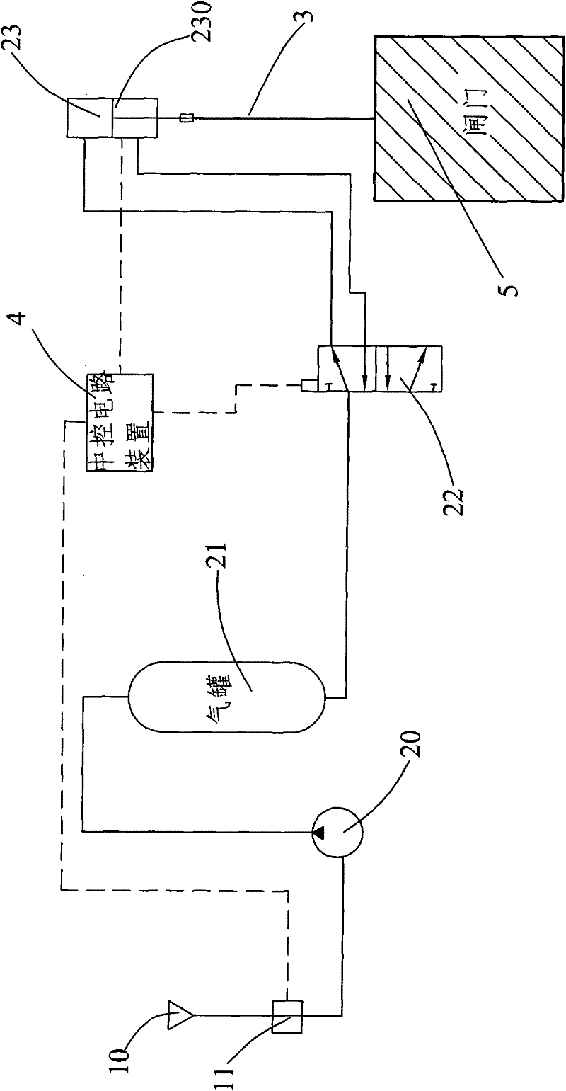 Pneumatic type gate opening/closing system