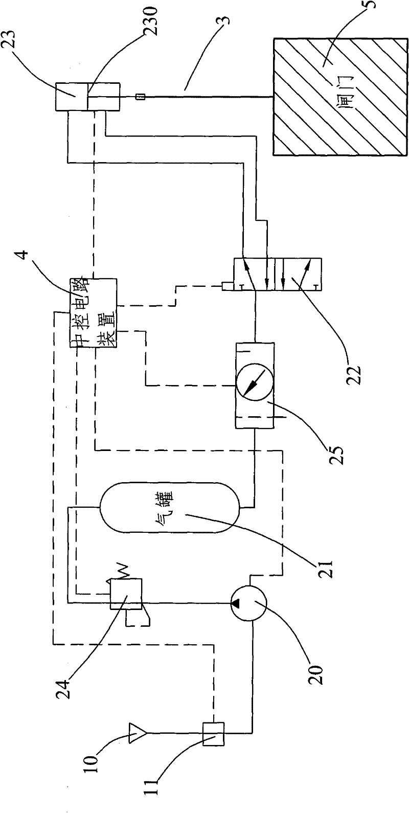 Pneumatic type gate opening/closing system