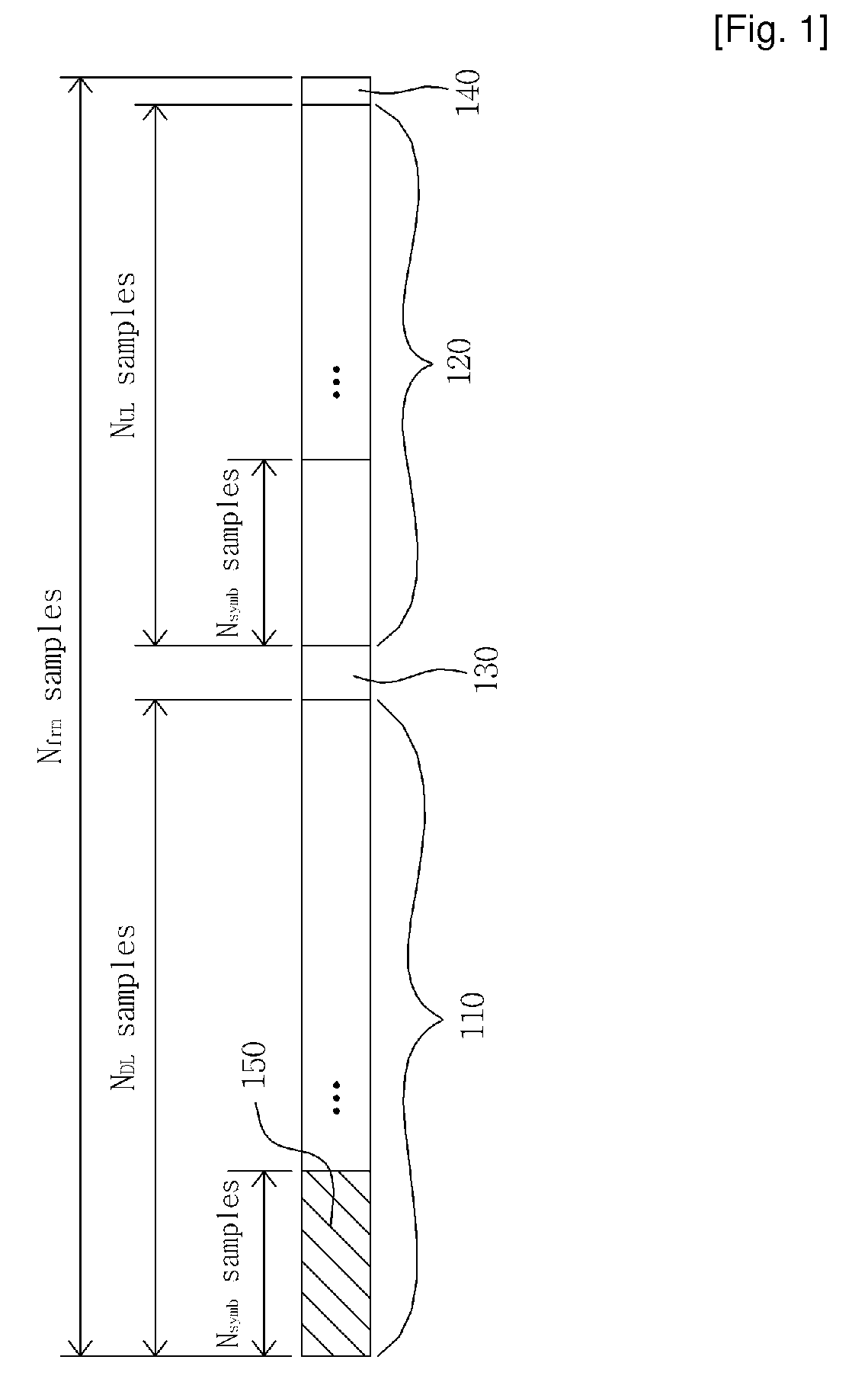 Apparatus and Method for Detecting Frame Boundary in Wireless Communication System
