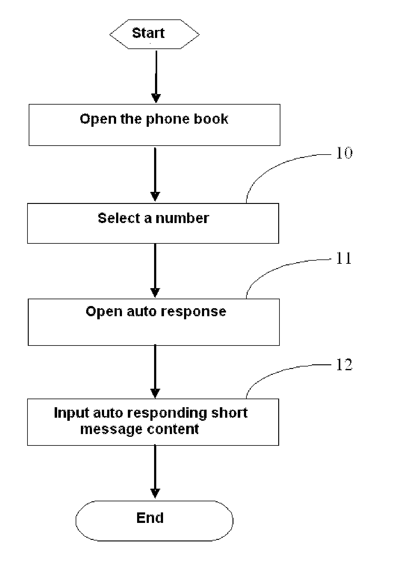 Method for automatically responding to mobile phone short messages