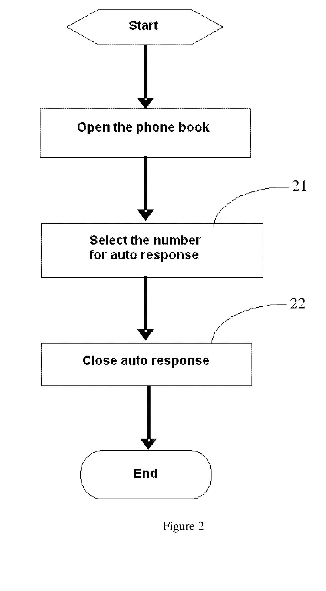 Method for automatically responding to mobile phone short messages