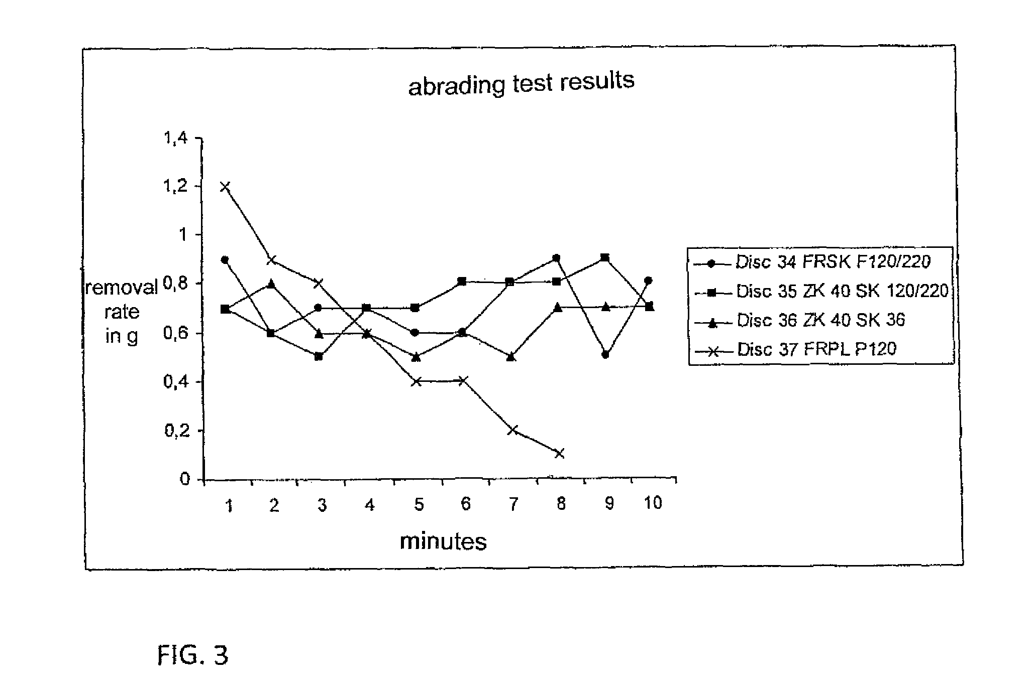 Abrasive grain agglomerates, process for the production thereof and the use thereof for producing abrasives
