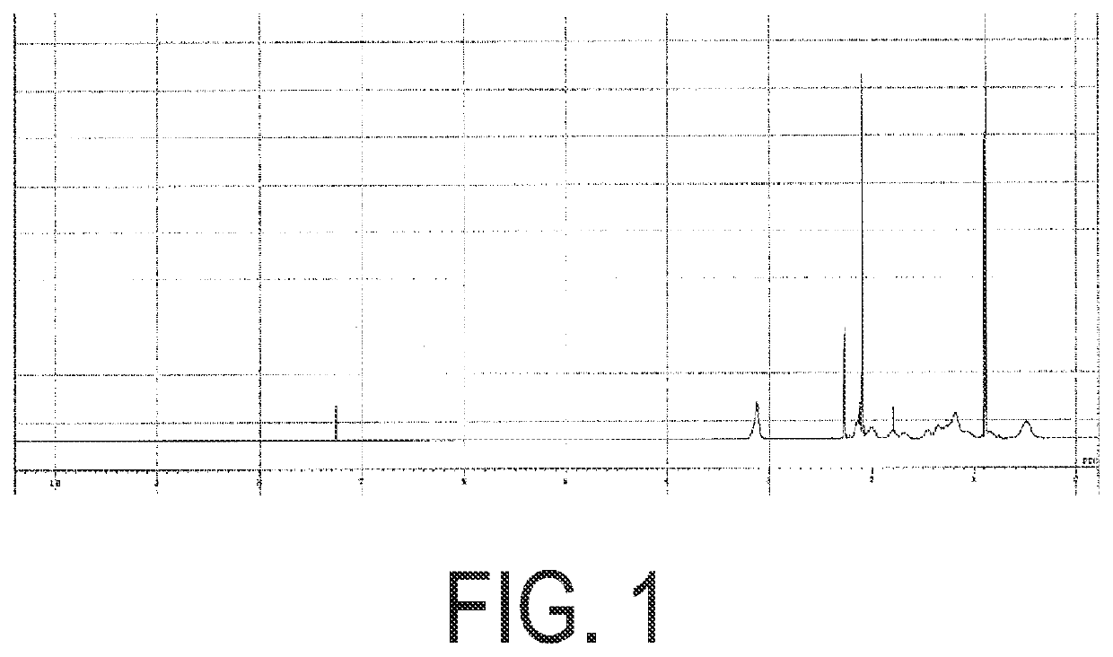 Weather-resistant hard coat composition for glass-substitute substrate, cured product, and laminate