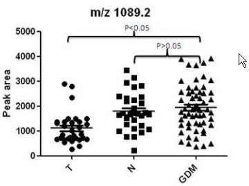 Application of urine KRT10 protein and polypeptide fragment thereof in normal pregnancy