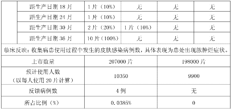 Medicinal lining cloth and processing method thereof