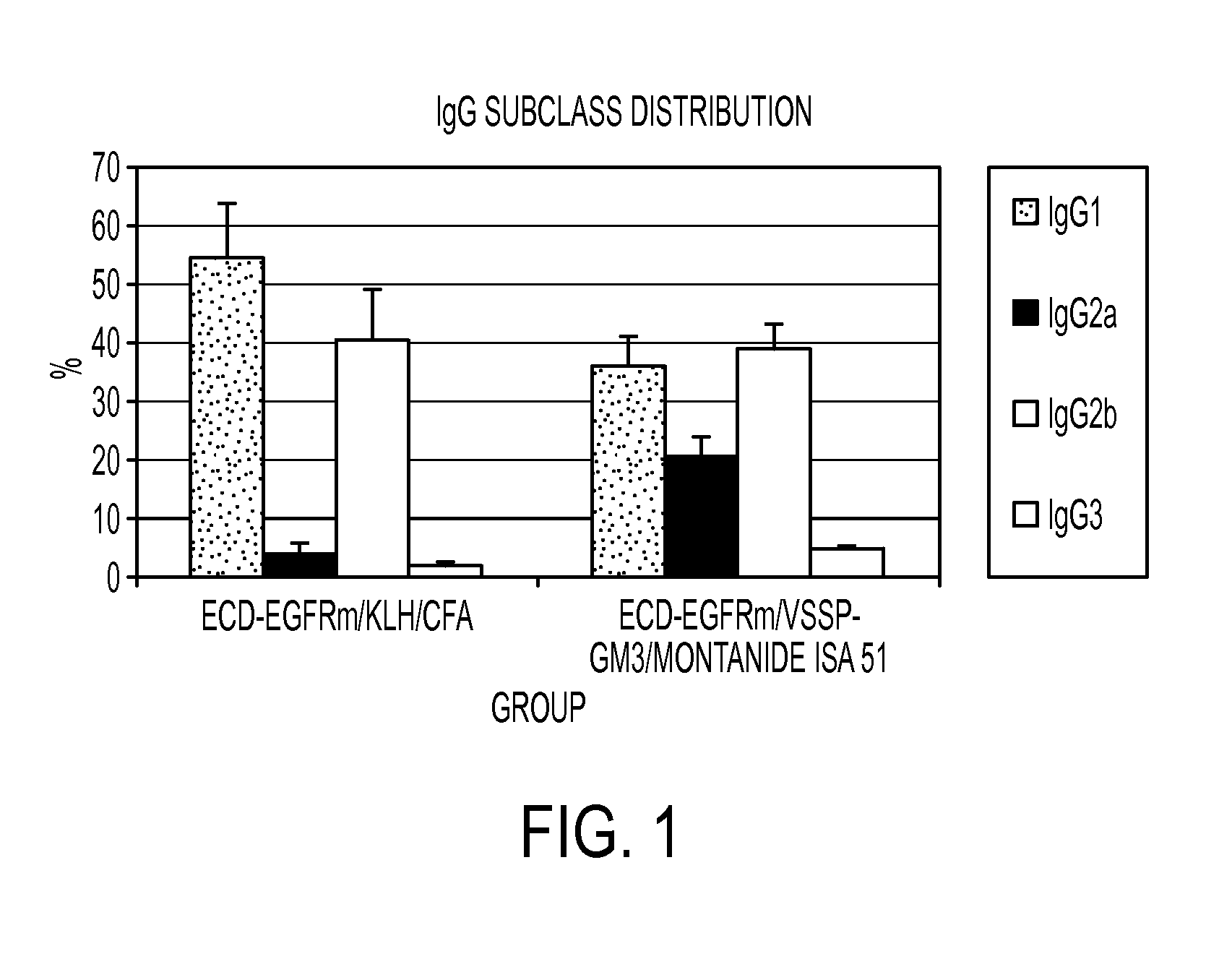 Preparations that potentiate immunogenicity in low immunogenic antigens