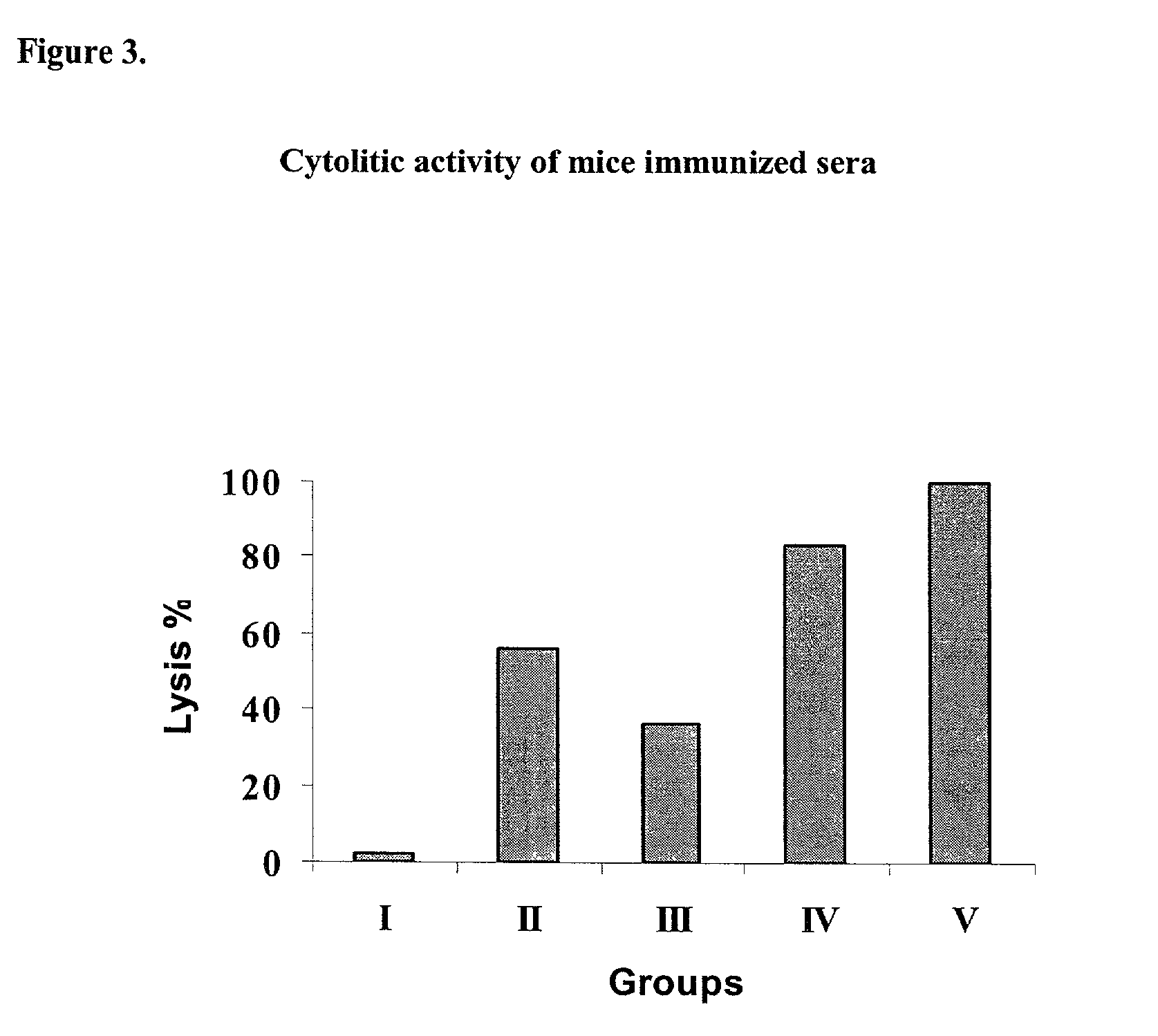 Preparations that potentiate immunogenicity in low immunogenic antigens