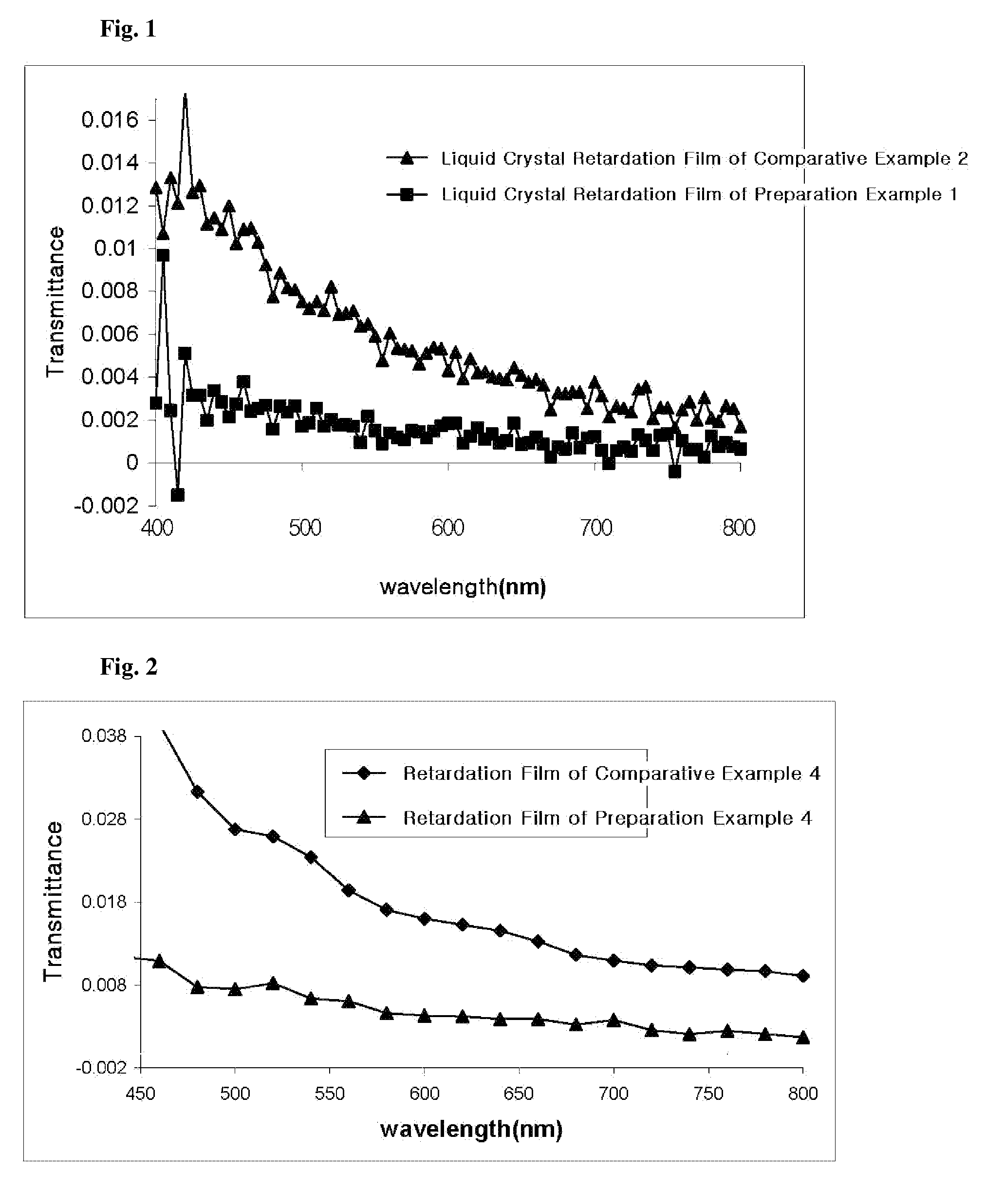 Photoreactive polymer and method for preparing the same