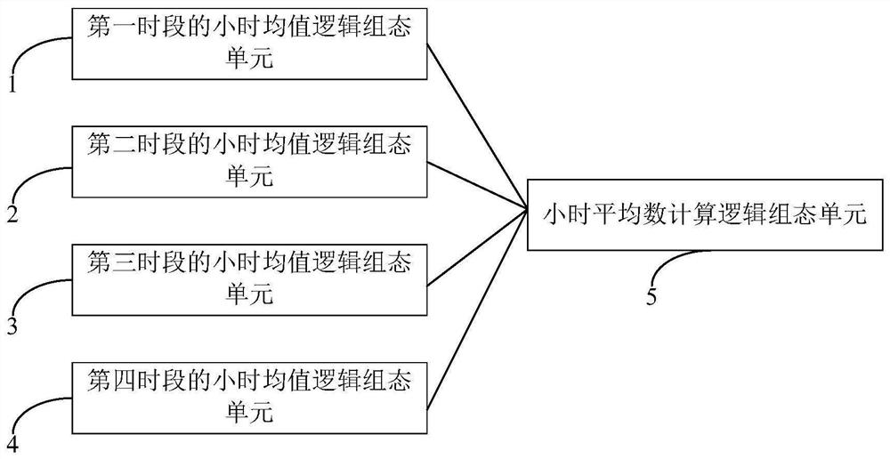 Hour mean value calculation system and method based on analog quantity of thermal power plant control system