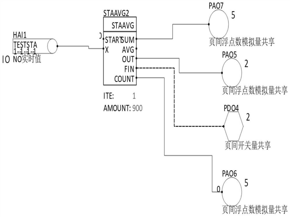 Hour mean value calculation system and method based on analog quantity of thermal power plant control system