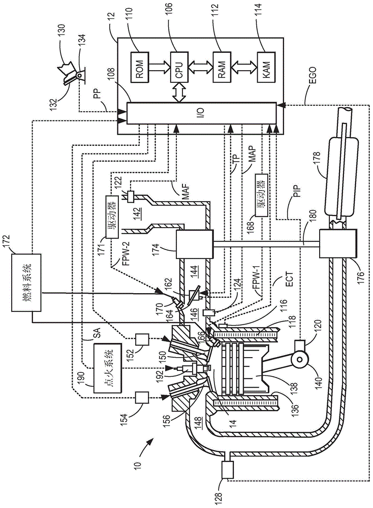 Method and system for engine control