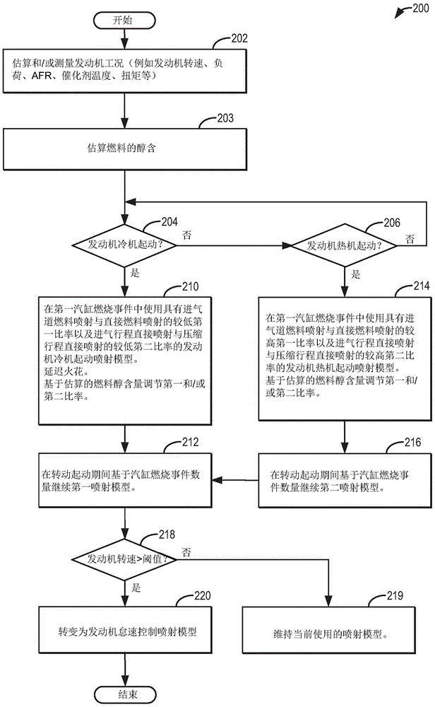 Method and system for engine control