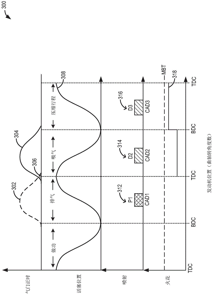 Method and system for engine control