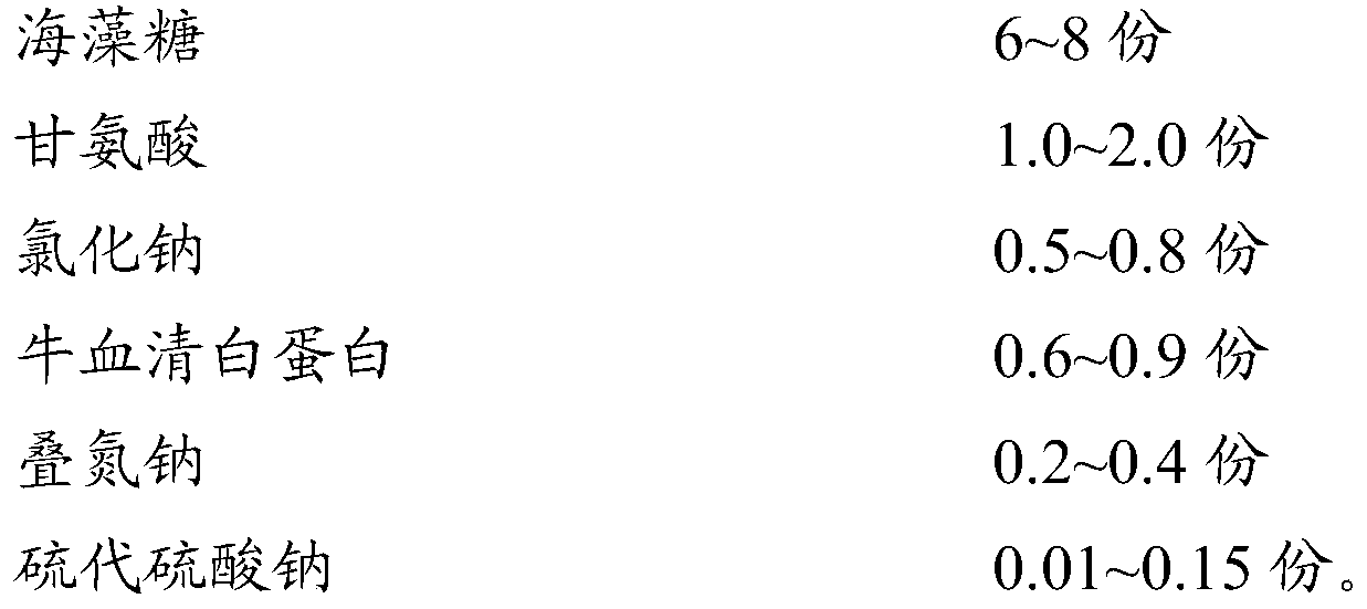 Composition, stabilizer and use thereof, thrombin preservation method, preparation method, thrombin preparation, kit