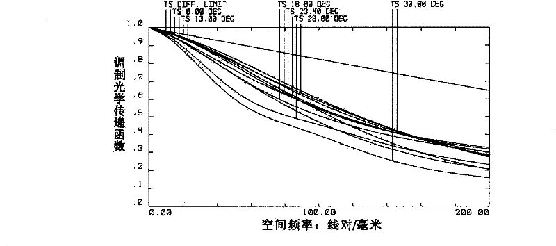 Optical lens component